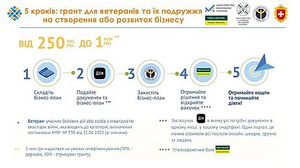 5 кроків: грант для ветеранів та їх подружжя на створення або розвиток бізнесу