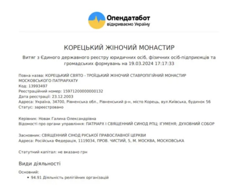 Монастир РПЦ на Рівненщині має мільйонні доходи – ЗМІ