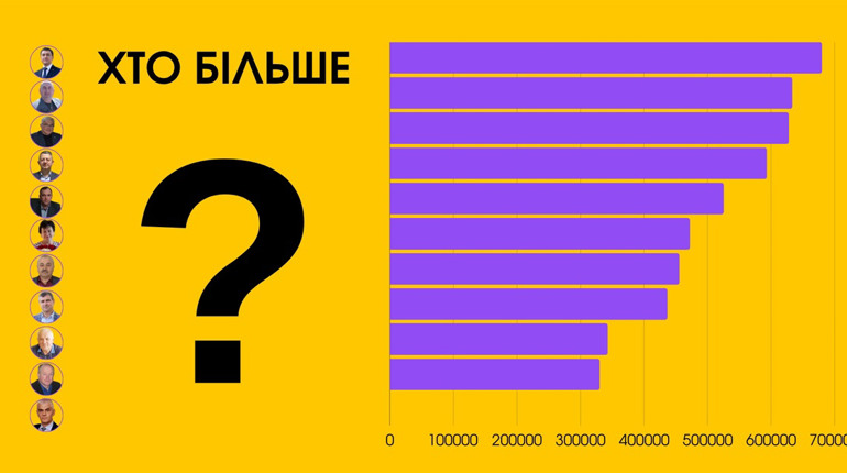 Хто більше: скільки заробляють очільники громад Сарненського району