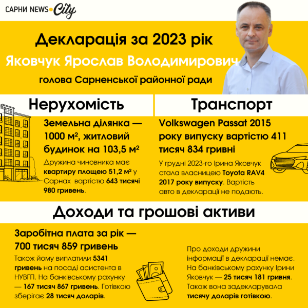 Житло, авто і доходи: що в 2023-му задекларували Олександр Кохан і Ярослав Яковчук