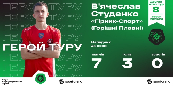 Костишин, Фальковський, Студенко, Школьний і вся збірна 8-го туру другого етапу Першої ліги