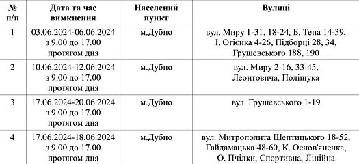 Дубенський РЕМ повідомляє про планові відключення електроенергії у червні