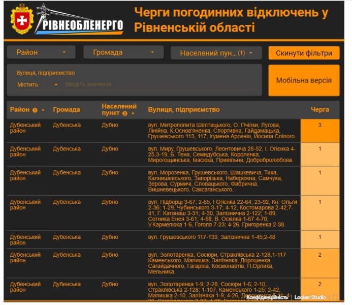 Коли відключатимуть світло: в області розробили інформаційний дашборд