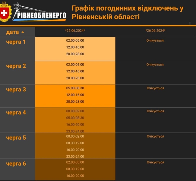 Коли відключатимуть світло: в області розробили інформаційний дашборд