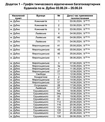 Повідомлення щодо тимчасового припинення газопостачання у червні