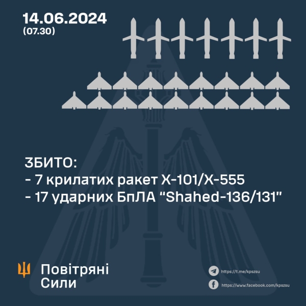 Рівненщину вночі проминала ворожа ракета