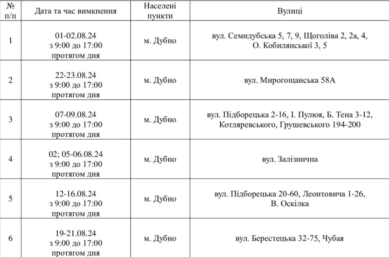 Де у Дубні не буде світла у серпні?