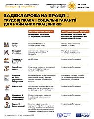 Триває інформаційна кампанія Держпраці «Виходь на світло!»