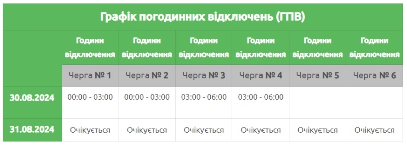 Вимкнення світла сьогодні на Рівненщині скасовано