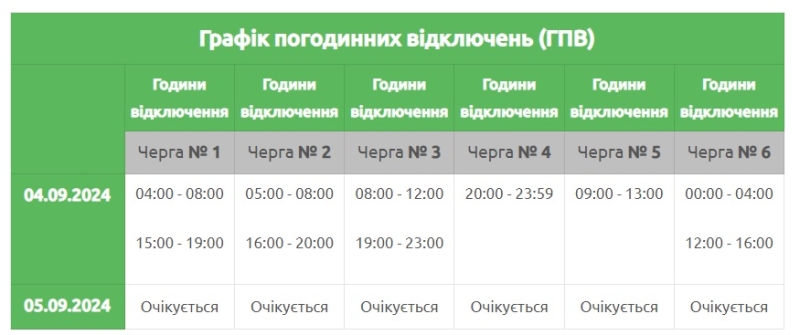 Відбулися зміни в графіках відключень світла на Рівненщині