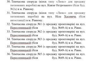 Без вуличної їжі та цигарок: у Рівному планують знести 58 кіосків (ПЕРЕЛІК)