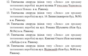 Без вуличної їжі та цигарок: у Рівному планують знести 58 кіосків (ПЕРЕЛІК)