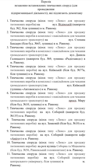 Без вуличної їжі та цигарок: у Рівному планують знести 58 кіосків (ПЕРЕЛІК)