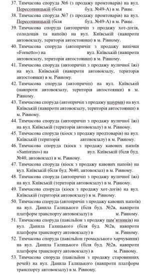 Без вуличної їжі та цигарок: у Рівному планують знести 58 кіосків (ПЕРЕЛІК)