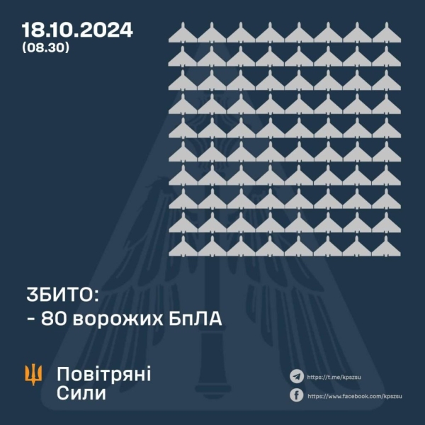 На Рівненщині сили ППО збили ворожу ціль