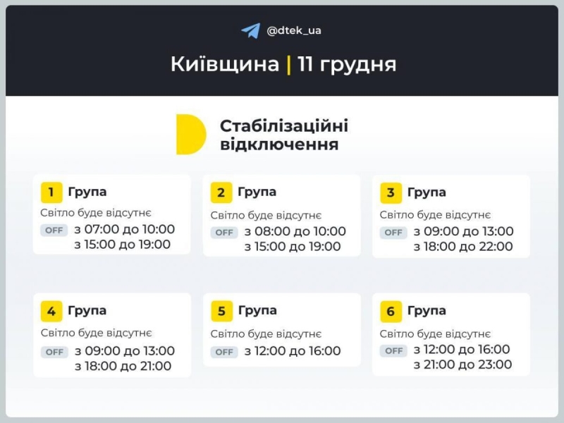 Графік вимкнення електроенергії на 11 грудня: коли не буде світла у середу