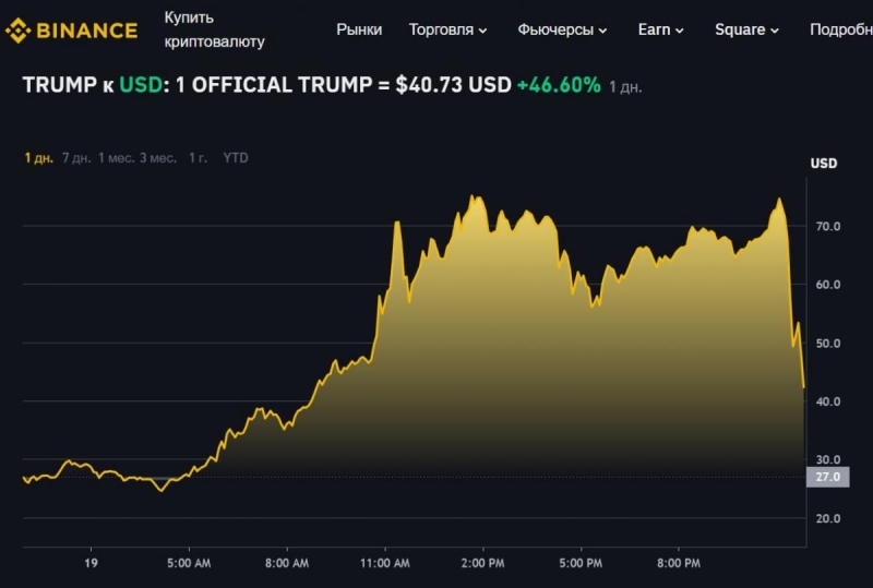 Меланія Трамп також запустила власну криптовалюту - мемкоїн $MELANIA